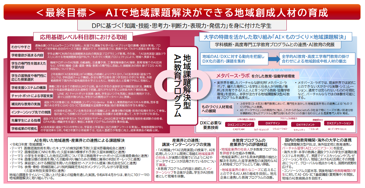 地域課題解決型AI教育概要図