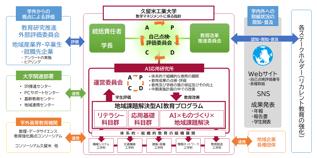 運用体制