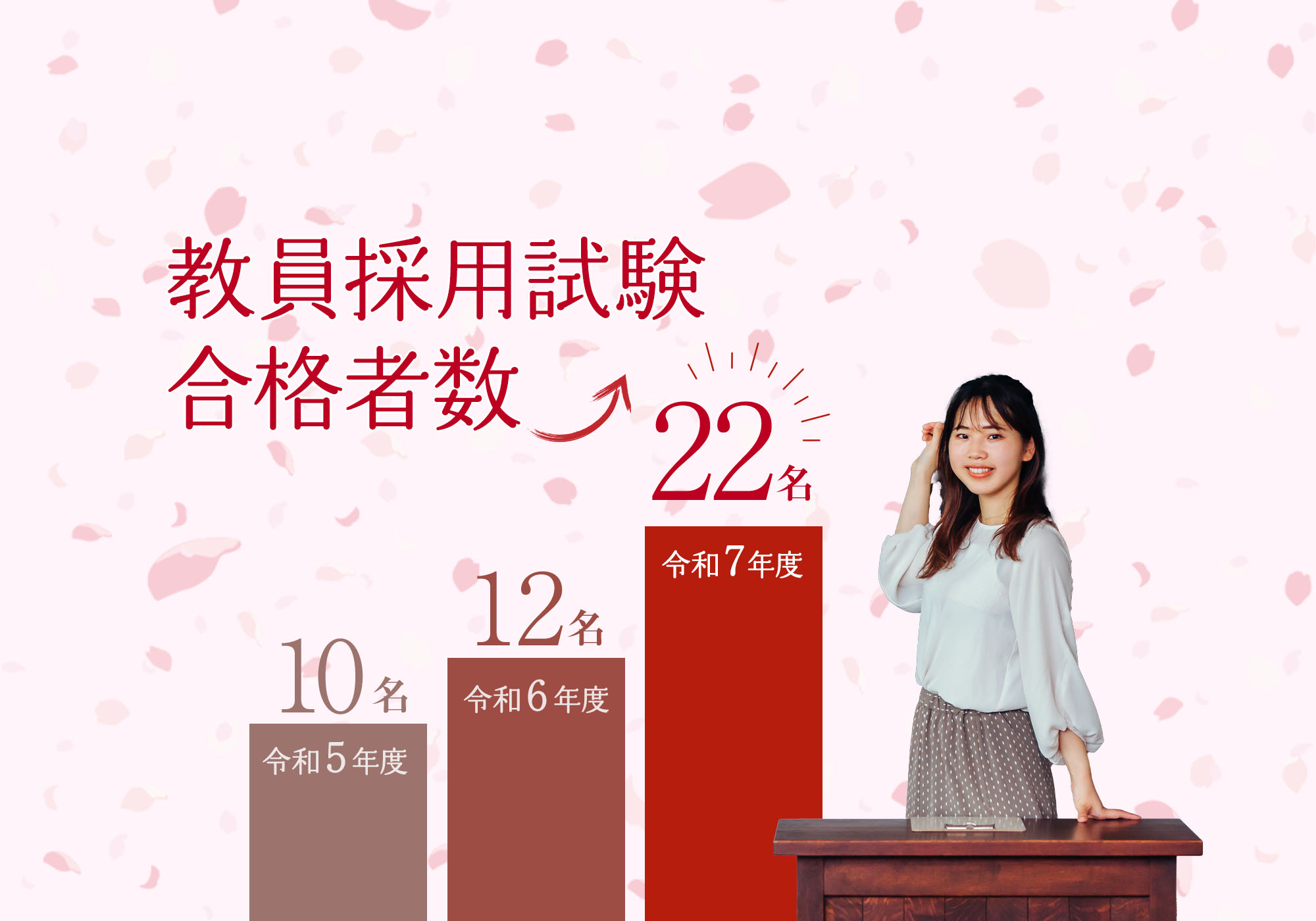 教員採用