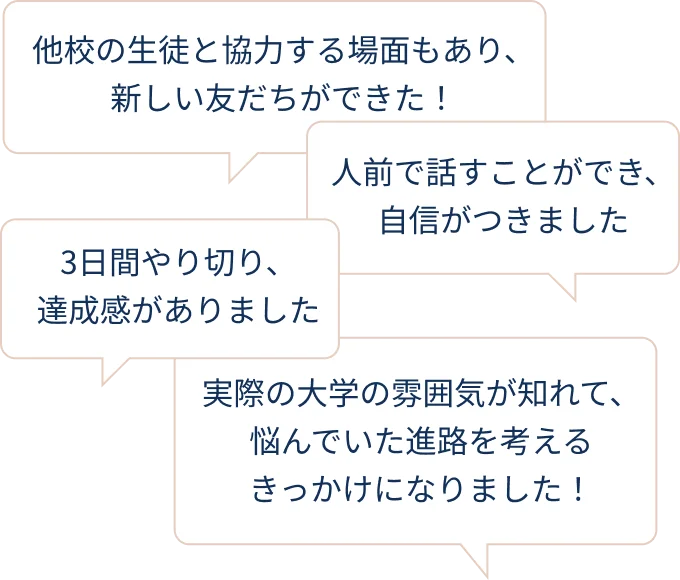 人前で話すことができ、自信がつきました／他校の生徒と協力する場面もあり、新しい友だちができた！／実際の大学の雰囲気が知れて、悩んでいた進路を考えるきっかけになりました！／3日間やり切り、達成感がありました