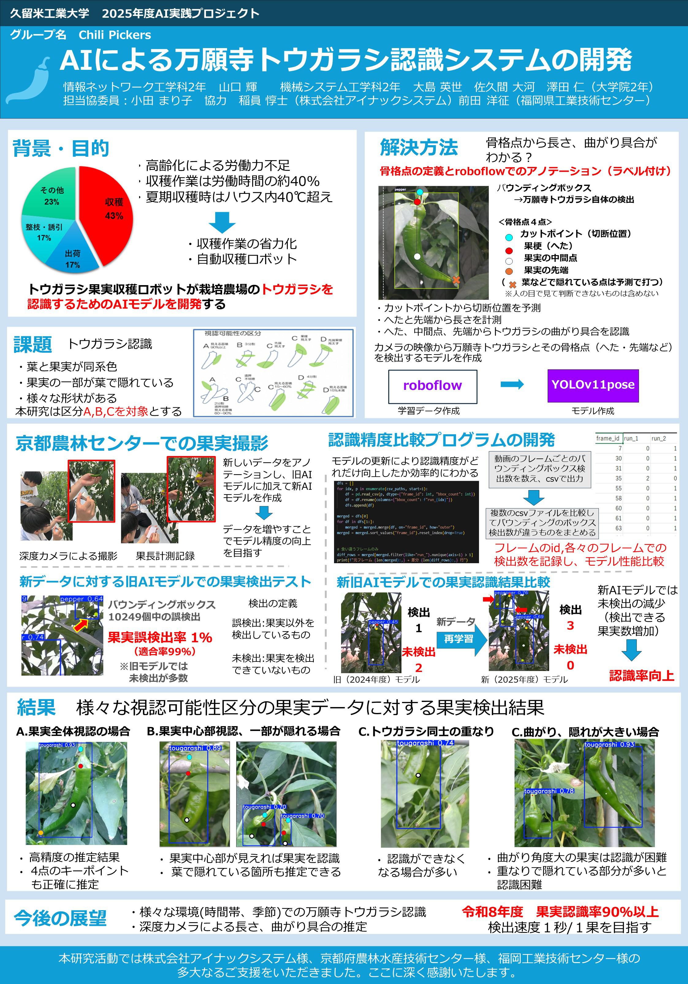 15_Chili pickers_ポスター.JPG