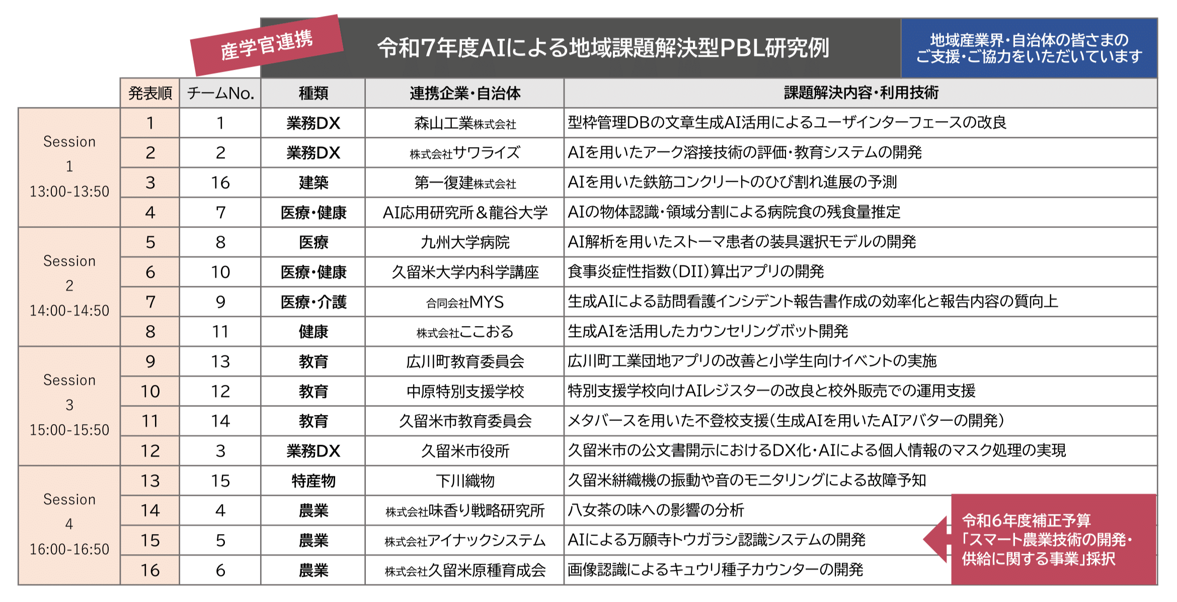 久留米工業大学AI教育プログラム令和7年度PBLテーマ一覧.png