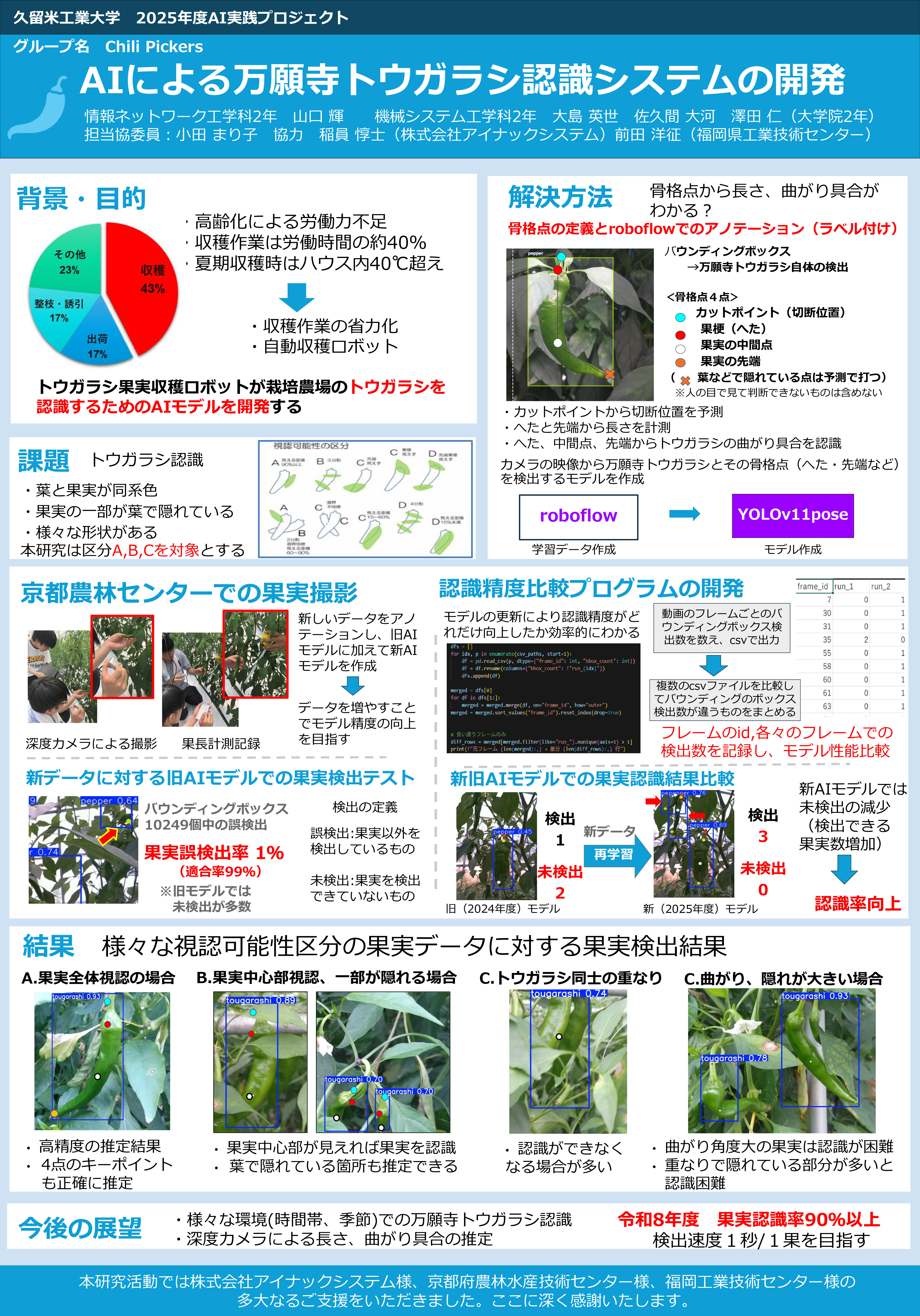 15_Chili-pickers_ポスター-_1_.jpg