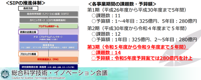 総合科学技術・イノベーション（図）.png