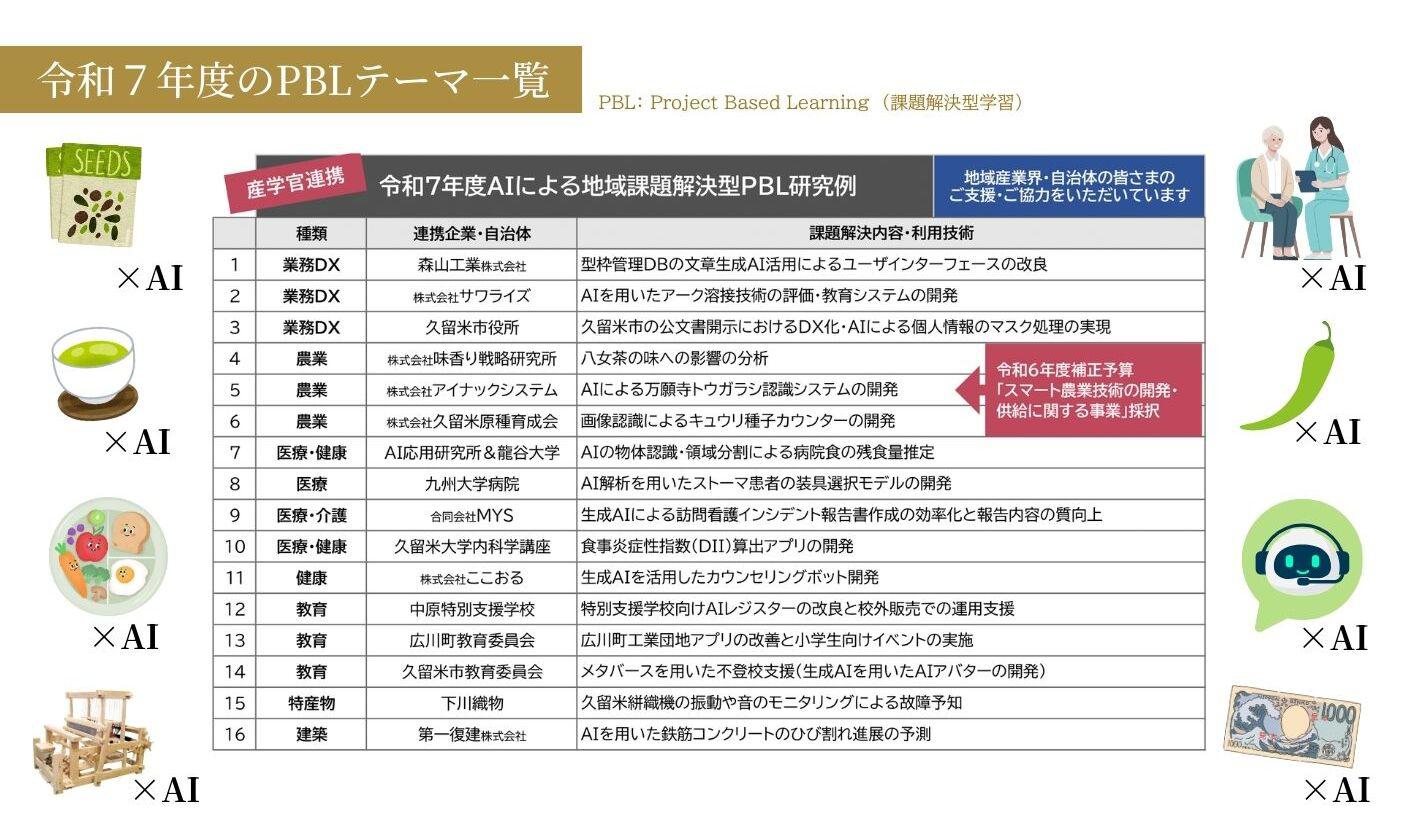 久留米工業大学令和７年度PBLテーマ一覧.jpg