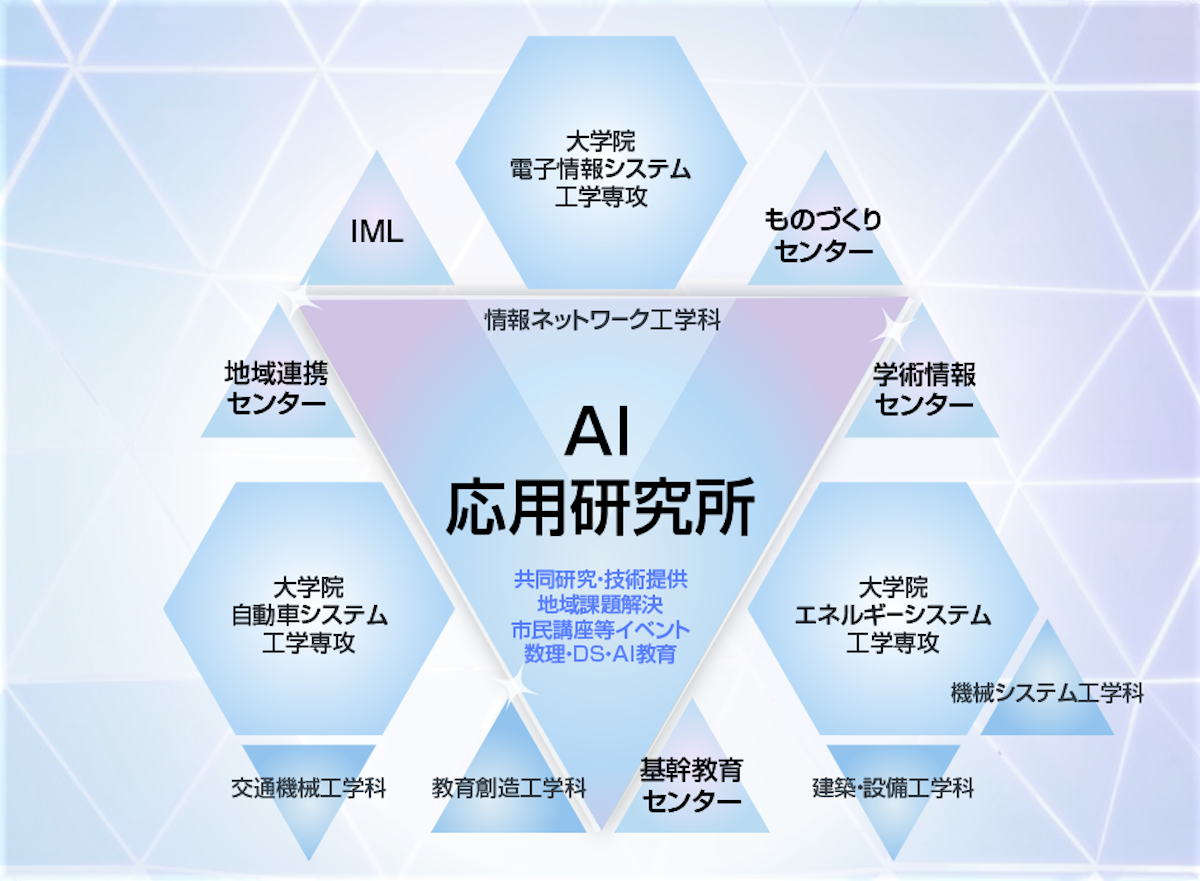 https://www.kurume-it.ac.jp/news/soshiki_1.png